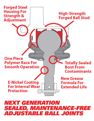 UPGRADED BALL JOINT KIT 35101 - RA Motorsports Canada