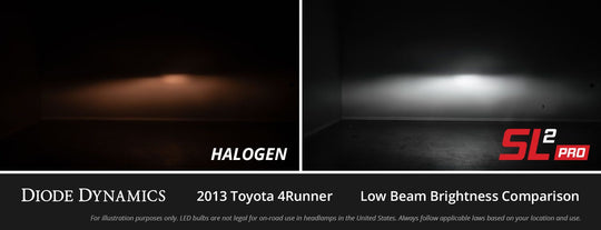 SL2 Pro LED Bulbs - RA Motorsports Canada
