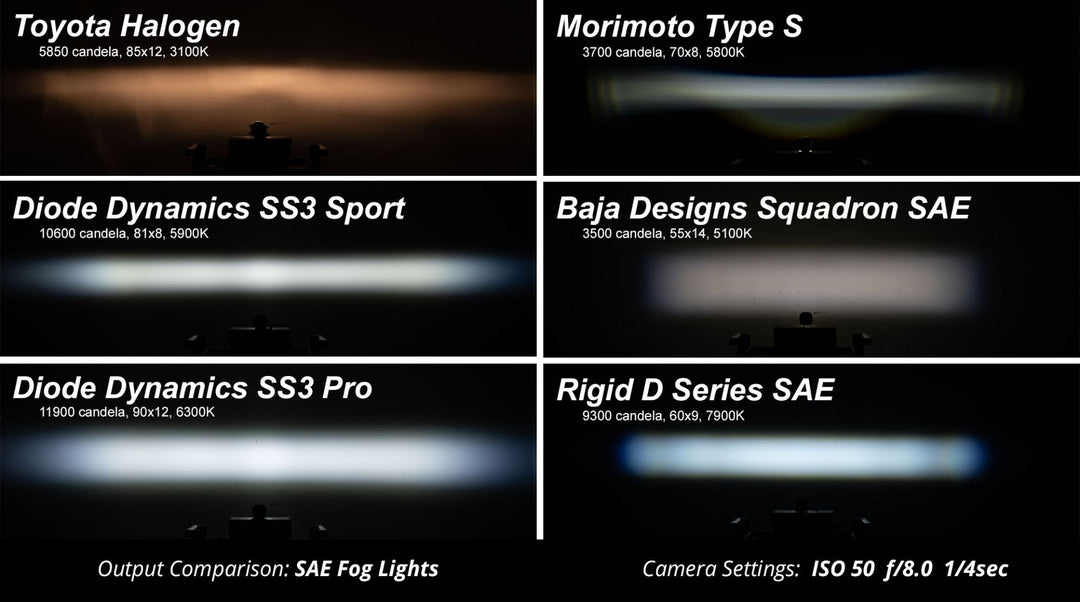 Stage Series 3" SAE/DOT Type M Fog Light Kit - RA Motorsports Canada