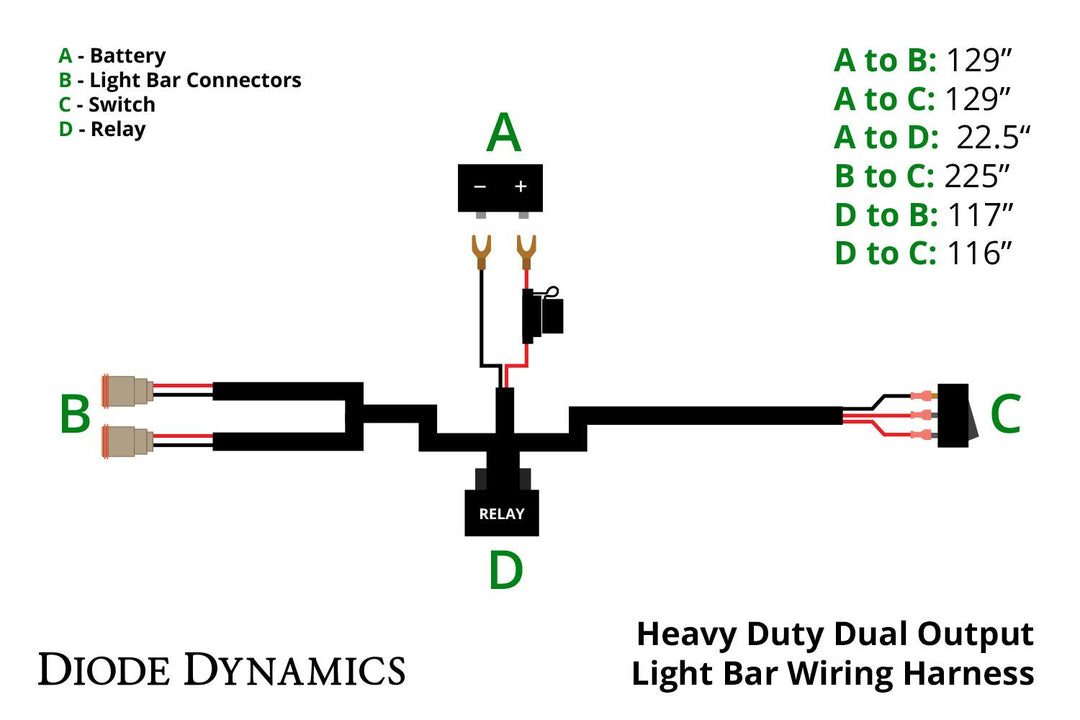 HEAVY DUTY DUAL OUTPUT 2-PIN OFFROAD WIRING HARNESS - RA Motorsports Canada