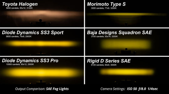 STAGE SERIES 3" SAE/DOT TYPE B FOG LIGHT KIT - RA Motorsports Canada